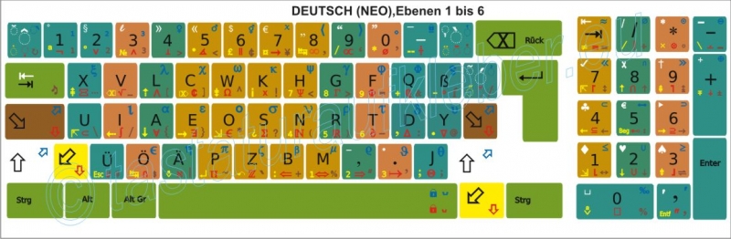 Tastaturaufkleber Deutsch NEO
