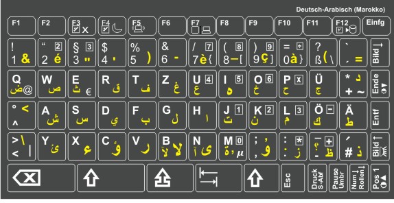 Tastaturaufkleber Fur Pc Tastatur Diverse Sprachen Farben from www.tastatur...