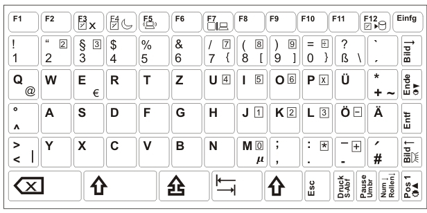 Xiton Tastaturaufkleber White Lettering Keyboardaufkleber mit schwarzem Hintergrund 3Pcs-Deutsch