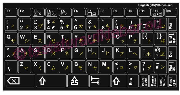 Wie Sieht Eine Chinesische Tastatur Aus