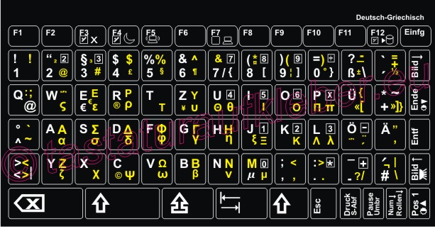 Griechische Tastatur Online Griechische Tastatur Online