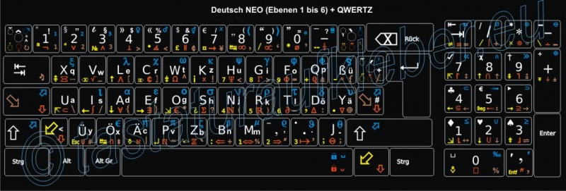 Tastaturaufkleber Deutsche NEO+QWERTZ