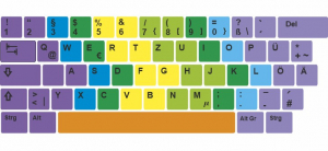 Tastaturaufkleber 10-FINGER-SYSTEM