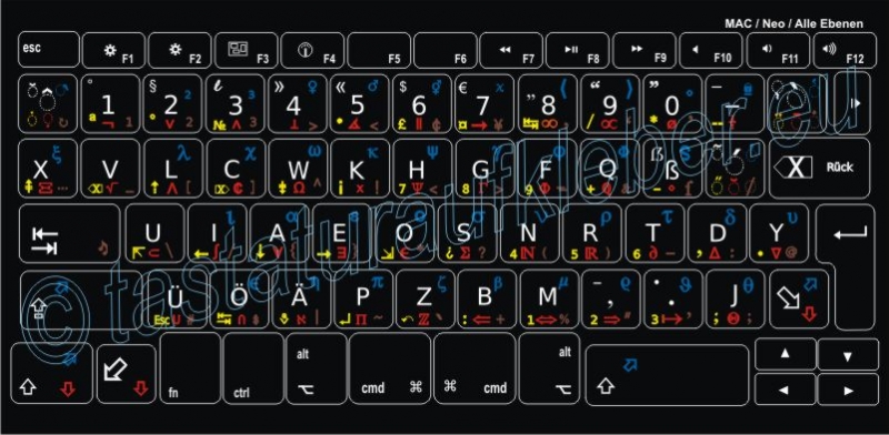Tastaturaufkleber NEO-Tastaturlayout für Mac-Tastatur