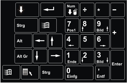Tastaturaufkleber für Zahlenblock