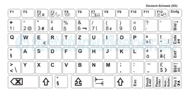 Tastaturaufkleber Deutsch Schweiz (SG) Maxi, weisser Hintergund