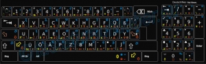 Tastaturaufkleber Deutsch, Tastaturlayout NEO