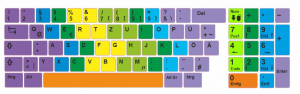 Tastaturaufkleber Deutsch, 10-finger System mit Ziffernblock