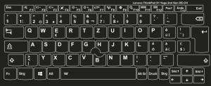 Tastaturaufkleber Deutsch (Schweiz)  für Lenovo ThinkPad X1 Yoga