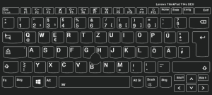 Tastaturaufkleber Deutsch für Lenovo ThinkPad T14s