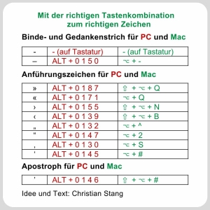 Shortcuts-Aufkleber für Windows & Mac – Tastenkombinationen für Sonderzeichen