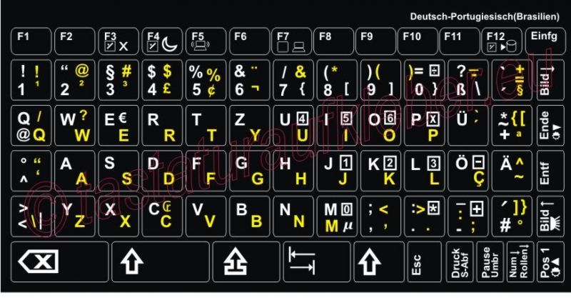 Tastaturaufkleber DEUT-PORTUGIESISCH(BRASIL)